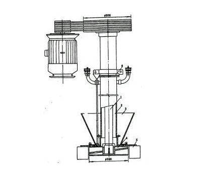浮选搅拌设备的类型及作用介绍
