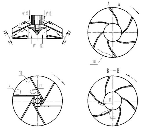 机械搅拌式浮选机叶轮磨损因素